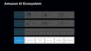 Amazon AI Ecosystem
 