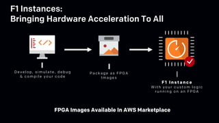 FPGA Images Available In AWS Marketplace
F 1 I n s t a n c e
W i t h y o u r c u s t o m l o g i c
r u n n i n g o n a n F P G A
D e v e l o p , s i m u l a t e , d e b u g
& c o m p i l e y o u r c o d e
P a c k a g e a s F P G A
I m a g e s
F1 Instances:
Bringing Hardware Acceleration To All
 