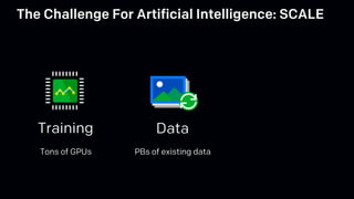 Data
The Challenge For Artificial Intelligence: SCALE
PBs of existing data
Training
Tons of GPUs
 