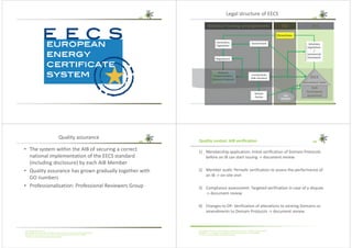 Directives
EU
Legal structure of EECS
EECS
International Rules
AIB
Voluntary
regulations
/
commercial
framework
National
implementation
(Domain Protocol)
National Trading arrangements
Secondary
legislation
Market
Parties
Government
Regulations
Issuing Body
(AIB member)
HUB
Participants
AgreementCEN
EN16325
Title | 26 May 2019 | Slide: 19
AIB copyright © 2017. We reserve the rights in this document and in the information contained therein.
Reproduction, use or disclosure to third parties without express authority is strictly forbidden.
The AIB is a non-profit-making international association.
Quality assurance
• The system within the AIB of securing a correct
national implementation of the EECS standard
(including disclosure) by each AIB Member
• Quality assurance has grown gradually together with
GO numbers
• Professionalisation: Professional Reviewers Group
AIB copyright © 2018. We reserve the rights in this document and in the information contained therein.
Reproduction, use or disclosure to third parties without express authority is strictly forbidden.
The AIB is a non-profit-making international association.
Quality control: AIB verification
1) Membership application: Initial verification of Domain Protocols
before an IB can start issuing -> document review
2) Member audit: Periodic verification to assess the performance of
an IB -> on-site visit
3) Compliance assessment: Targeted verification in case of a dispute
-> document review
4) Changes to DP: Verification of alterations to existing Domains or
amendments to Domain Protocols -> document review
 