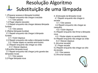 Resolução Algoritmo
Substituição de uma lâmpada
1. [Preparar acessos à lâmpada fundida]
1.1 Repetir enquanto não chegar à escada
1.1.1 Dar passos
1.2 Pegar objecto (escada)
1.3 Repetir enquanto não chegar debaixo lâmpada
fundida
1.3.1 Dar passos
2. [Retirar lâmpada fundida]
2.1 Repetir enquanto não chegar à lâmpada
fundida
2.1.1 Subir degraus
2.2 Repetir enquanto não soltar a lâmpada fundida
2.2.1 Rodar objeto no sentido anti-horário
2.3 Repetir enquanto não chegar ao chão
2.3.1 Descer degraus
3.[Escolher lâmpada nova]
3.1 Repetir enquanto não chegar junto gaveta das
lâmpadas novas
3.1.1 Dar passos
3.2 Pegar lâmpada nova
4. [Colocação da lâmpada nova]
4.1 Repetir enquanto não chegar à
escada
4.1.1 Dar passos
4.2 Repetir enquanto não chegar ao
casquilho
4.2.1 Subir degraus
4.3 Repetir enquanto não firmar a lâmpada
nova
4.3.1 Rodar objeto no sentido horário
4.4 Repetir enquanto não chegar ao chão
4.4.1 Descer degraus
5. [Arrumar escada]
5.1 Pegar escada
5.2 Repetir enquanto não chegar ao sítio
da escada
5.2.1 Dar passos
5.3 Arrumar escada
 