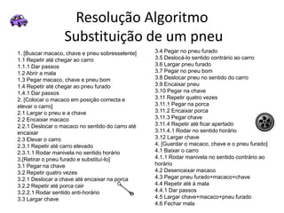 Resolução Algoritmo
Substituição de um pneu
1. [Buscar macaco, chave e pneu sobresselente]
1.1 Repetir até chegar ao carro
1.1.1 Dar passos
1.2 Abrir a mala
1.3 Pegar macaco, chave e pneu bom
1.4 Repetir até chegar ao pneu furado
1.4.1 Dar passos
2. [Colocar o macaco em posição correcta e
elevar o carro]
2.1 Largar o pneu e a chave
2.2 Encaixar macaco
2.2.1 Deslocar o macaco no sentido do carro até
encaixar
2.3 Elevar o carro
2.3.1 Repetir até carro elevado
2.3.1.1 Rodar manivela no sentido horário
3.[Retirar o pneu furado e substituí-lo]
3.1 Pegar na chave
3.2 Repetir quatro vezes
3.2.1 Deslocar a chave até encaixar na porca
3.2.2 Repetir até porca cair
3.2.2.1 Rodar sentido anti-horário
3.3 Largar chave
3.4 Pegar no pneu furado
3.5 Deslocá-lo sentido contrário ao carro
3.6 Largar pneu furado
3.7 Pegar no pneu bom
3.8 Deslocar pneu no sentido do carro
3.9 Encaixar pneu
3.10 Pegar na chave
3.11 Repetir quatro vezes
3.11.1 Pegar na porca
3.11.2 Encaixar porca
3.11.3 Pegar chave
3.11.4 Repetir até ficar apertado
3.11.4.1 Rodar no sentido horário
3.12 Largar chave
4. [Guardar o macaco, chave e o pneu furado]
4.1 Baixar o carro
4.1.1 Rodar manivela no sentido contrário ao
horário
4.2 Desencaixar macaco
4.3 Pegar pneu furado+macaco+chave
4.4 Repetir até à mala
4.4.1 Dar passos
4.5 Largar chave+macaco+pneu furado
4.6 Fechar mala
 