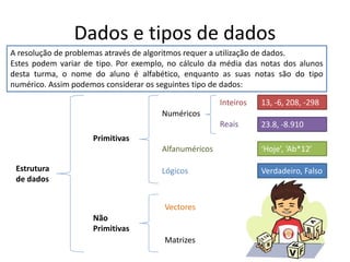 Dados e tipos de dados
A resolução de problemas através de algoritmos requer a utilização de dados.
Estes podem variar de tipo. Por exemplo, no cálculo da média das notas dos alunos
desta turma, o nome do aluno é alfabético, enquanto as suas notas são do tipo
numérico. Assim podemos considerar os seguintes tipo de dados:
Estrutura
de dados
Primitivas
Não
Primitivas
Numéricos
Reais
Alfanuméricos
Inteiros 13, -6, 208, -298
23.8, -8.910
‘Hoje’, ‘Ab*12’
Lógicos Verdadeiro, Falso
Vectores
Matrizes
 