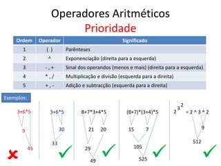 Operadores Aritméticos
Prioridade
Ordem Operador Significado
1 ( ) Parênteses
2 ^ Exponenciação (direita para a esquerda)
3 - , + Sinal dos operandos (menos e mais) (direita para a esquerda)
4 * , / Multiplicação e divisão (esquerda para a direita)
5 + , - Adição e subtracção (esquerda para a direita)
3+6*5
9
45
3+6*5
30
33
8+7*3+4*5
21 20
29
49
(8+7)*(3+4)*5
15 7
105
525
2
3
2
= 2 ^ 3 ^ 2
9
512
Exemplos:
    
 