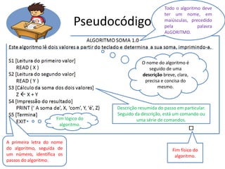 Pseudocódigo
Todo o algoritmo deve
ter um nome, em
maiúsculas, precedido
pela palavra
ALGORITMO.
A primeira letra do nome
do algoritmo, seguida de
um número, identifica os
passos do algoritmo.
O nome do algoritmo é
seguido de uma
descrição breve, clara,
precisa e concisa do
mesmo.
Fim lógico do
algoritmo.
Fim físico do
algoritmo.
Descrição resumida do passo em particular.
Seguido da descrição, está um comando ou
uma série de comandos.
 