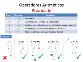 Operadores Aritméticos
Prioridade
Ordem Operador Significado
1 ( ) Parênteses
2 ^ Exponenciação (direita para a esquerda)
...