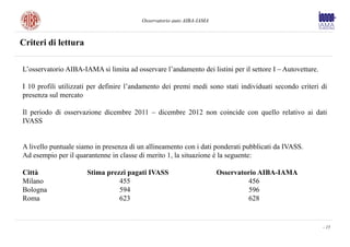 Osservatorio auto AIBA-IAMA



Criteri di lettura

L’osservatorio AIBA-IAMA si limita ad osservare l’andamento dei listini per il settore I – Autovetture.

I 10 profili utilizzati per definire l’andamento dei premi medi sono stati individuati secondo criteri di
presenza sul mercato

Il periodo di osservazione dicembre 2011 – dicembre 2012 non coincide con quello relativo ai dati
IVASS


A livello puntuale siamo in presenza di un allineamento con i dati ponderati pubblicati da IVASS.
Ad esempio per il quarantenne in classe di merito 1, la situazione è la seguente:

Città                 Stima prezzi pagati IVASS                        Osservatorio AIBA-IAMA
Milano                          455                                             456
Bologna                         594                                             596
Roma                            623                                             628


                                                                                                          - 15
 