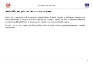Osservatorio auto AIBA-IAMA



Anche il bravo guidatore deve saper scegliere

Come già evidenziato, nell’ultimo anno sono diminuiti i listini riservati al Guidatore Virtuoso, ma
come dimostrano le successive analisi condotte per Bologna, Milano e Roma su tutte le compagnie
monitorate in Check It Auto, le dinamiche tra marchi sono fortemente differenziate.
In tutte e tre le città si conferma il forte differenziale di prezzo tra la compagnia più onerosa e la più
conveniente.




                                                                                                             - 24
 