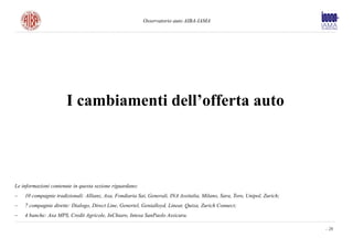 Osservatorio auto AIBA-IAMA




                       I cambiamenti dell’offerta auto




Le informazioni contenute in questa sezione riguardano:
–   10 compagnie tradizionali: Allianz, Axa, Fondiaria Sai, Generali, INA Assitalia, Milano, Sara, Toro, Unipol, Zurich;
–   7 compagnie dirette: Dialogo, Direct Line, Genertel, Genialloyd, Linear, Quixa, Zurich Connect;
–   4 banche: Axa MPS, Credit Agricole, InChiaro, Intesa SanPaolo Assicura.

                                                                                                                           - 28
 