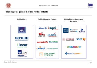 Osservatorio auto AIBA-IAMA



  Tipologie di guida: il quadro dell’offerta

                         Guida libera   Guida Libera ed Esperta        Guida Libera, Esperta ed
                                                                              Esclusiva




Fonte – IAMA Cruscotto                                                                            - 31
 