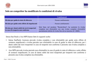 Osservatorio auto AIBA-IAMA



  Solo un competitor ha modificato le condizioni di rivalsa

                                                                                    Cambiamenti
  Rivalsa per guida in stato di ebbrezza                                          Nessun cambiamento

  Rivalsa per guida sotto effetto di stupefacenti                                 Nessun cambiamento

                                                      Solo Sara, nel prodotto "RuotaLibera", ha sostituito la rivalsa
  Rivalsa per danni subiti da terzi trasportati
                                                      completa non eliminabile con una rivalsa completa eliminabile
  in caso di trasporto non conforme
                                                      parzialmente (diritto di rivalsa fino ad un massimo di 1.000€).


   Intesa San Paolo e Axa MPS hanno fatto le seguenti scelte:
   •    Intesa SanPaolo Assicura prevede rivalsa completa e non eliminabile per guida sotto effetto di
        sostanze stupefacenti e rivalsa parziale non eliminabile in caso di guida in stato di ebbrezza; per i
        danni subiti dai terzi trasportati in caso di trasporto non conforme è presente una rivalsa completa e
        non eliminabile;
   •    Axa MPS prevede rivalsa parziale non eliminabile in caso di guida in stato di ebbrezza o sotto effetto
        di sostanze stupefacenti; in caso di danni subiti dai terzi trasportati per trasporto non conforme è
        presente una rivalsa completa ma eliminabile.

Fonte – IAMA Cruscotto                                                                                              - 32
 