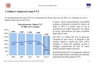 Osservatorio auto AIBA-IAMA



  Crollano i volumi nel ramo CVT

 La raccolta premi del ramo CVT è in contrazione da diversi anni ma nel 2012 si è verificato un vero e
 proprio crollo, pari a circa l’8%.
                                                           Il parco veicoli potenzialmente assicurabile
                   Raccolta premi - Ramo CVT               continua a diminuire in termini di valore e di
                        (€ Mln; var.% annua)               unità: il 2012 è il primo anno in cui si
3.500
                                                           concretizza con effetti devastanti sui volumi
         3.062       2.989                                 lo scarso rinnovamento del parco circolante
                                 2.950   2.890
3.000
                                                2.658
                                                           degli ultimi 5 anni.
2.500                                                                                   Nel 2012 si è ridotta del 13% la spesa per
                                                                                        l’acquisto di auto nuove: la flessione è più
2.000
                                                                                        marcata rispetto a quella del 2011 (-8%),
                                             -1,3%          -2,0%
1.500        -2,3%           -2,4%                                                      complice il crollo dei segmenti società e
                                                                                        noleggio, caratterizzati da auto di valore
1.000
                                                                                        unitario più alto rispetto ai privati.
                                                                               -8,0%
 500
                                                                                        Il perdurare della crisi e le peggiorate capacità
     0                                                                                  di spesa degli italiani continuano ad ostacolare
              2008            2009           2010            2011              2012 E   la penetrazione della garanzie CVT.

Fonte – Dati storici: elaborazioni IAMA su dati ANIA; stima 2012 IAMA VISION                                                           -7
 