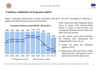 Osservatorio auto AIBA-IAMA



  Continua a diminuire la frequenza sinistri

 Dopo le importanti diminuzioni avvenute nel biennio 2010-2011, nel 2012 è proseguita la riduzione a
 doppia cifra della frequenza sinistri nel ramo RCA
                                                             Sulla contrazione della frequenza hanno
      Frequenza sinistri (esclusi IBNR) - Ramo RCA           inciso le norme sulle microinvalidità
                                                             entrate in vigore in corso d’anno, con
 7,66 7,61 7,55 7,47 7,61 7,73 7,77 7,36                     conseguente diminuzione dei sinistri per
                                                    6,49     danni lievi alla persona.
                                        +1,9% +1,6%                                        5,62         Si sono, inoltre, acuiti alcuni fenomeni
                                                            +0,5%
                                                                                                        che incidono sulla diminuzione non
          -0,7% -0,8% -1,1%                                                                             strutturale della stessa, tra cui:
-2,0%
                                                                      -5,3%                             •     rincaro dei prezzi dei carburanti
                                                                                                              rispetto al 2011;
                                                                               -11,8%
                                                                                     -13,4%             •     diminuzione della percorrenza media
                                                                                                              degli assicurati e conseguente minore
 2003 2004 2005 2006 2007 2008 2009 2010 2011 2012 E                                                          esposizione al rischio degli stessi.
                  Frequenza sinistri %                      Variazione % annua

Fonte – Dati ANIA; la stima 2012 è calcolata applicando alla frequenza sinistri 2011 la var.% relativa ai primi 9 mesi 2012 sullo stesso periodo 2011 (fonte ANIA)   -8
 