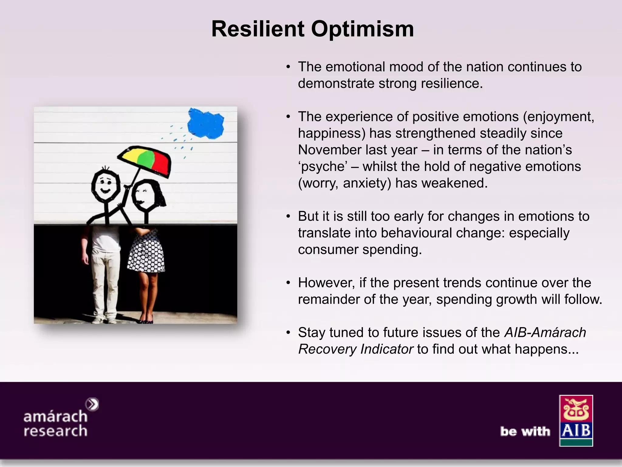 12

Resilient Optimism
      • The emotional mood of the nation continues to
        demonstrate strong resilience.

      • The experience of positive emotions (enjoyment,
        happiness) has strengthened steadily since
        November last year – in terms of the nation’s
        ‘psyche’ – whilst the hold of negative emotions
        (worry, anxiety) has weakened.

      • But it is still too early for changes in emotions to
        translate into behavioural change: especially
        consumer spending.

      • However, if the present trends continue over the
        remainder of the year, spending growth will follow.

      • Stay tuned to future issues of the AIB-Amárach
        Recovery Indicator to find out what happens...
 