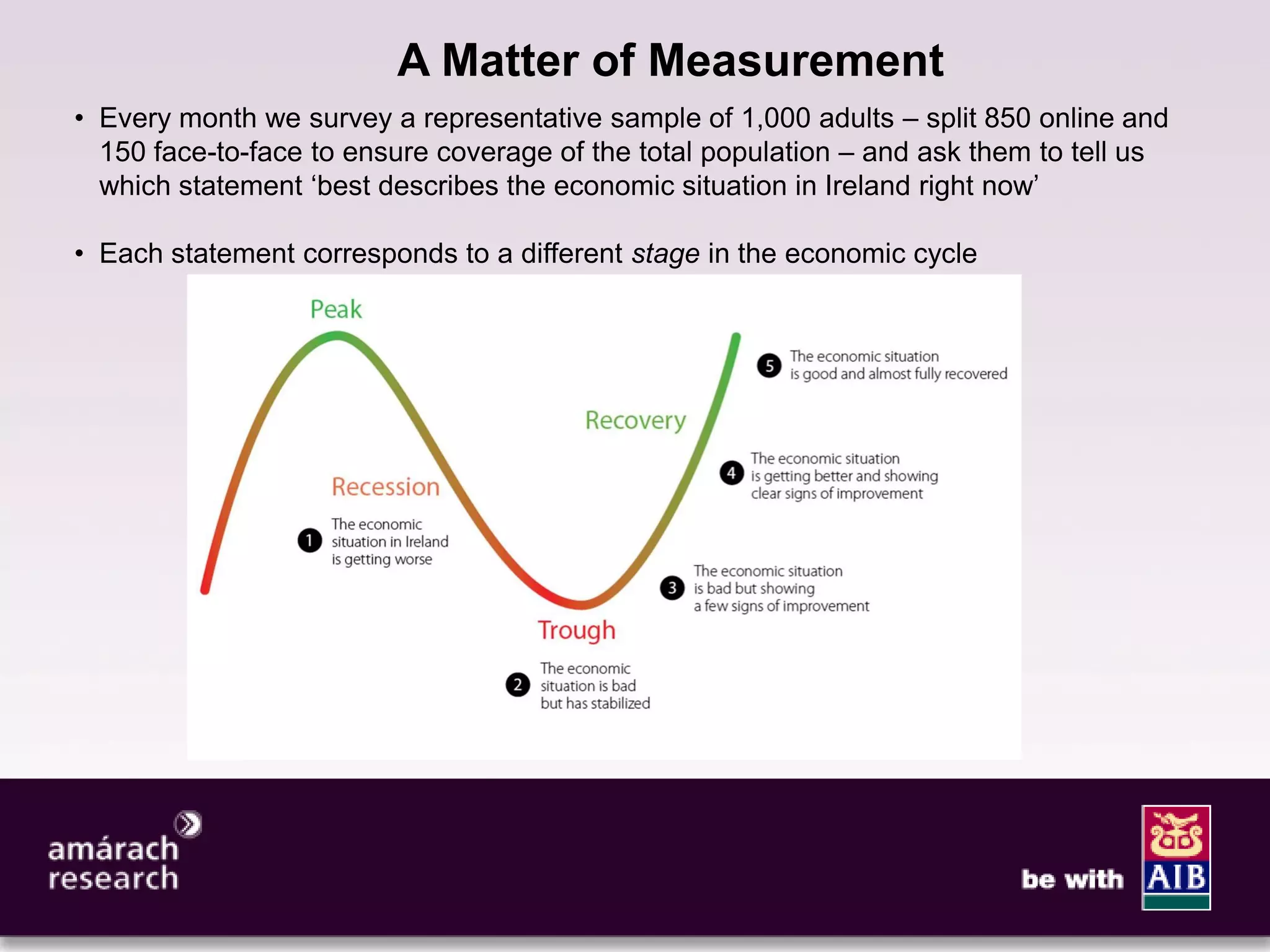 4

                         A Matter of Measurement
• Every month we survey a representative sample of 1,000 adults – split 850 online and
  150 face-to-face to ensure coverage of the total population – and ask them to tell us
  which statement ‘best describes the economic situation in Ireland right now’

• Each statement corresponds to a different stage in the economic cycle
 