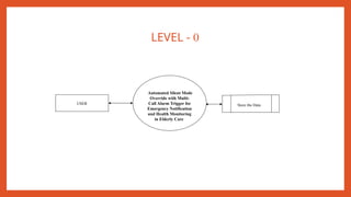 Ai based project documentation with source code .pptx