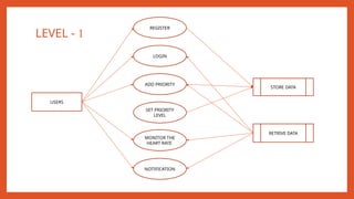 Ai based project documentation with source code .pptx