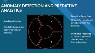 AI_BASED_IDS[1].pptx- artificial intelligence | PPTX
