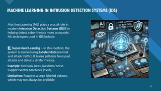 AI_BASED_IDS[1].pptx- artificial intelligence | PPTX