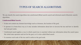 Comprehensive Overview of Search Algorithms in Artificial Intelligence ...