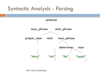 NLP - Prof. Carolina Ruiz
Syntactic Analysis - Parsing
sentence
noun_phrase verb_phrase
proper_noun verb noun_phrase
determiner noun
“Mary” “ate” “the” “apple”
 