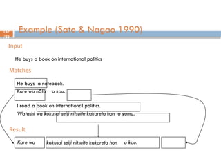 167
/23
He buys a book on international politics
Input
Matches
He buys a notebook.
Kare wa n to o kau
ō .
I read a book on international politics.
Watashi wa kokusai seiji nitsuite kakareta hon o yomu.
Result
Kare wa o kau.
kokusai seiji nitsuite kakareta hon
Example (Sato & Nagao 1990)
 