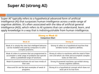 Super AI (strong AI)
Super AI” typically refers to a hypothetical advanced form of artificial
intelligence (AI) that surpasses human intelligence across a wide range of
cognitive abilities. It’s often associated with the idea of artificial general
intelligence (AGI), which refers to AI systems that can understand, learn, and
apply knowledge in a way that is indistinguishable from human intelligence.
 