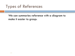 Types of References
We can summaries reference with a diagram to
make it easier to grasp:
199
 