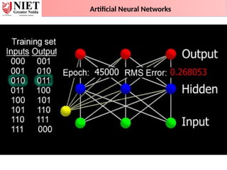 Artificial Neural Networks
 