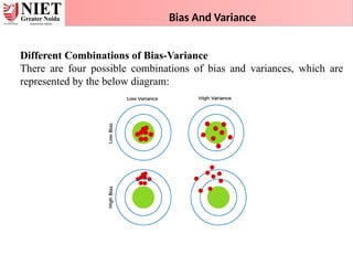 Bias And Variance
Different Combinations of Bias-Variance
There are four possible combinations of bias and variances, which are
represented by the below diagram:
 