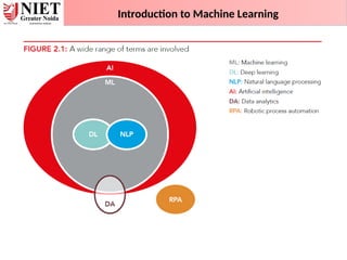 Introduction to Machine Learning
 