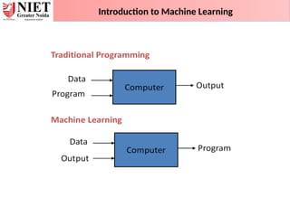 Introduction to Machine Learning
 