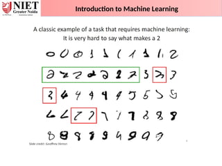 Introduction to Machine Learning
 