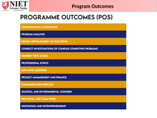 Program Outcomes
 