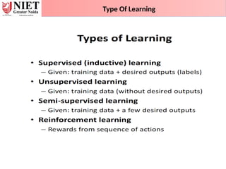 Type Of Learning
 