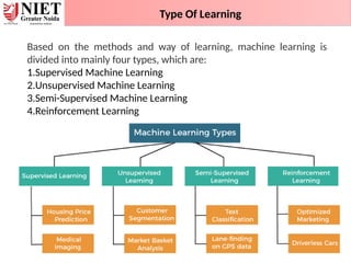 Type Of Learning
Based on the methods and way of learning, machine learning is
divided into mainly four types, which are:
1.Supervised Machine Learning
2.Unsupervised Machine Learning
3.Semi-Supervised Machine Learning
4.Reinforcement Learning
 