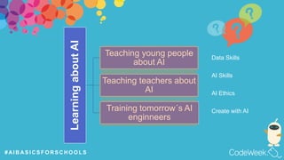 AI BASICS FOR SCHOOLS - CodeWeek MOOC Presentation | PPTX