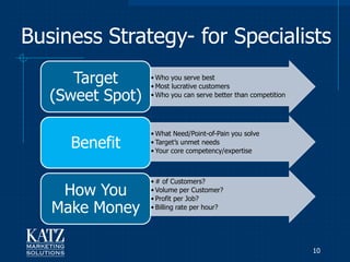 Business Strategy- for Specialists
      Target          • Who you serve best
                      • Most lucrative customers
   (Sweet Spot)       • Who you can serve better than competition




                      • What Need/Point-of-Pain you solve
  benefit   Benefit   • Target‟s unmet needs
                      • Your core competency/expertise



                      • # of Customers?
     How You          • Volume per Customer?
                      • Profit per Job?
    Make Money        • Billing rate per hour?




                                                                    10
 
