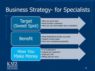 Business Strategy- for Specialists
      Target          • Who you serve best
                      • Most lucrative customers
   (Sweet Spot)       • Who you can serve better than competition




                      • What Need/Point-of-Pain you solve
  benefit   Benefit   • Target‟s unmet needs
                      • Your core competency/expertise



                      • # of Customers?
     How You          • Volume per Customer?
                      • Profit per Job?
    Make Money        • Billing rate per hour?




                                                                    13
 