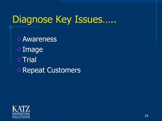 Diagnose Key Issues…..
  Awareness
  Image
  Trial
  Repeat Customers




                         24
 