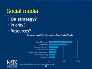 Social media
• On strategy?
• Priority?
• Resources?




                 53
 