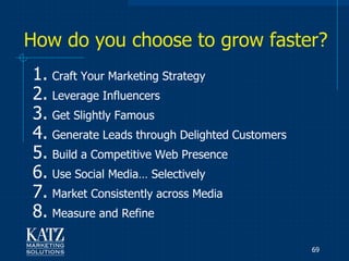 How do you choose to grow faster?
1. Craft Your Marketing Strategy
2. Leverage Influencers
3. Get Slightly Famous
4. Generate Leads through Delighted Customers
5. Build a Competitive Web Presence
6. Use Social Media… Selectively
7. Market Consistently across Media
8. Measure and Refine
                                                69
 