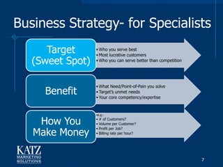 Business Strategy- for Specialists
      Target          • Who you serve best
                      • Most lucrative customers
   (Sweet Spot)       • Who you can serve better than competition




                      • What Need/Point-of-Pain you solve
  benefit   Benefit   • Target‟s unmet needs
                      • Your core competency/expertise


                      •e.g.:

     How You          • # of Customers?
                      • Volume per Customer?

    Make Money
                      • Profit per Job?
                      • Billing rate per hour?




                                                                    7
 