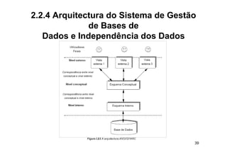 2.2.4 Arquitectura do Sistema de Gestão
              de Bases de
   Dados e Independência dos Dados




                                      39
 