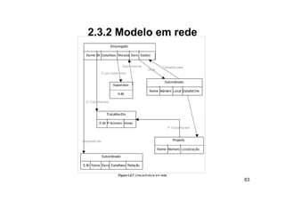 2.3.2
2 3 2 Modelo em rede




                       63
 