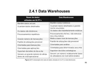 2.4.1
2 4 1 Data Warehouses




                        99
 