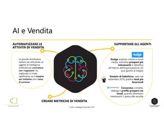 Un grande distributore
italiano sta utilizzando un
oggetto di intelligenza
artificiale per contrattare
con i negozianti. Ha
migliorato in modo
significativo sia il margine
per trattativa che il tasso
di successo
AI e Vendita
SUPPORTARE GLI AGENTIAUTOMATIZZARE LE
ATTIVITÀ DI VENDITA
CREARE METRICHE DI VENDITA
Nudge analizza notizie e social
media, individua prospect più
interessanti e identifica
all’interno dell’organizzazione chi
può gestirli al meglio
Einstein di Salesforce, nato nel
settembre 2016, predice lead più
favorevoli
Conversica contatta,
dialoga e profila prospect via
email, quando diventano
interessanti li passa alle vendite
Fonte: Casaleggio Associati, 2017
 