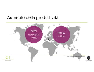 Aumento della produttività
PAESI
AVANZATI
+40%
ITALIA
+12%
Fonte: Accenture and Frontier Economics
 