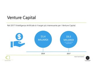 Venture Capital
Nel 2017 l’Intelligenza Artificiale è il target più interessante per i Venture Capital.
$3,4
MILIARDI
$9,5
MILIARDI
Con 1.200 round di
investimento
2014 2017
Fonte: Frost & Sullivan
 