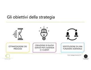 Gli obiettivi della strategia
OTTIMIZZAZIONE DEI
PROCESSI
CREAZIONE DI NUOVI
SERVIZI PER L’AZIENDA
E I CLIENTI
SOSTITUZIONE DI UNA
FUNZIONE AZIENDALE
Fonte: Casaleggio Associati, 2017
 
